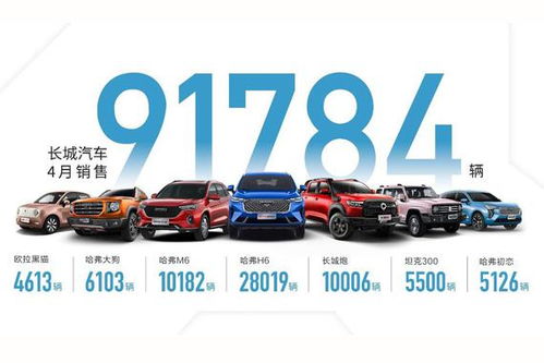 汽車(chē)銷量風(fēng)云榜 新浪網(wǎng)月度熱門(mén)車(chē)型銷售解析